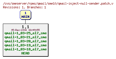 Revisions of rpms/qmail/sme10/qmail-inject-null-sender.patch