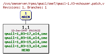 Revisions of rpms/qmail/sme7/qmail-1.03-echouser.patch
