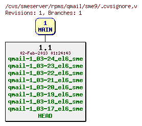 Revisions of rpms/qmail/sme9/.cvsignore