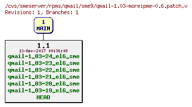 Revisions of rpms/qmail/sme9/qmail-1.03-moreipme-0.6.patch