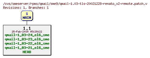 Revisions of rpms/qmail/sme9/qmail-1.03-tls-20021228-renato_v2-remote.patch