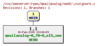 Revisions of rpms/qmailanalog/sme8/.cvsignore