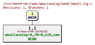 Revisions of rpms/qmailanalog/sme8/import.log