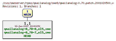 Revisions of rpms/qmailanalog/sme8/qmailanalog-0.70.patch.2001020500