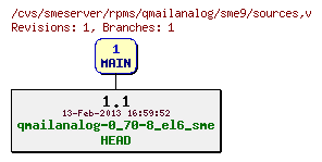 Revisions of rpms/qmailanalog/sme9/sources