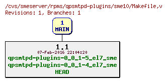 Revisions of rpms/qpsmtpd-plugins/sme10/Makefile