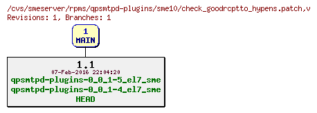 Revisions of rpms/qpsmtpd-plugins/sme10/check_goodrcptto_hypens.patch