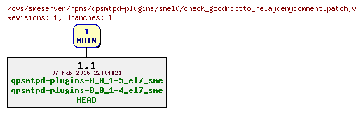 Revisions of rpms/qpsmtpd-plugins/sme10/check_goodrcptto_relaydenycomment.patch