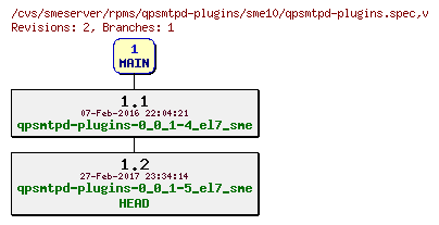 Revisions of rpms/qpsmtpd-plugins/sme10/qpsmtpd-plugins.spec