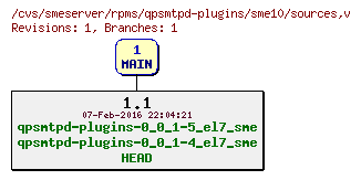 Revisions of rpms/qpsmtpd-plugins/sme10/sources