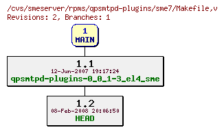 Revisions of rpms/qpsmtpd-plugins/sme7/Makefile