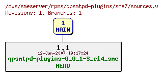 Revisions of rpms/qpsmtpd-plugins/sme7/sources