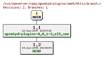 Revisions of rpms/qpsmtpd-plugins/sme8/branch