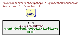 Revisions of rpms/qpsmtpd-plugins/sme8/sources