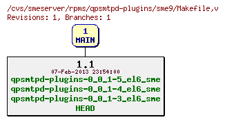 Revisions of rpms/qpsmtpd-plugins/sme9/Makefile