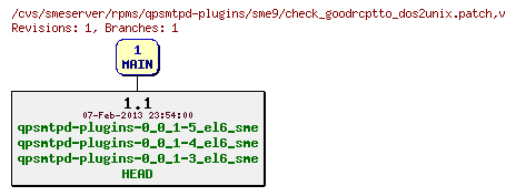 Revisions of rpms/qpsmtpd-plugins/sme9/check_goodrcptto_dos2unix.patch