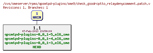 Revisions of rpms/qpsmtpd-plugins/sme9/check_goodrcptto_relaydenycomment.patch