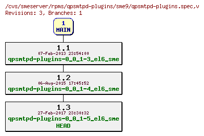 Revisions of rpms/qpsmtpd-plugins/sme9/qpsmtpd-plugins.spec