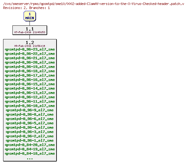 Revisions of rpms/qpsmtpd/sme10/0002-added-ClamAV-version-to-the-X-Virus-Checked-header.patch