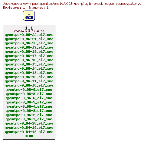 Revisions of rpms/qpsmtpd/sme10/0003-new-plugin-check_bogus_bounce.patch