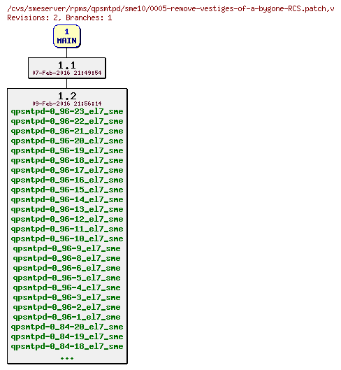 Revisions of rpms/qpsmtpd/sme10/0005-remove-vestiges-of-a-bygone-RCS.patch