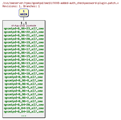 Revisions of rpms/qpsmtpd/sme10/0008-added-auth_checkpassword-plugin.patch