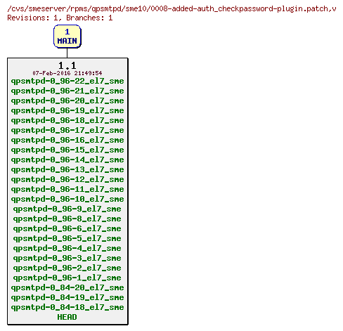 Revisions of rpms/qpsmtpd/sme10/0008-added-auth_checkpassword-plugin.patch