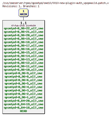 Revisions of rpms/qpsmtpd/sme10/0010-new-plugin-auth_vpopmaild.patch