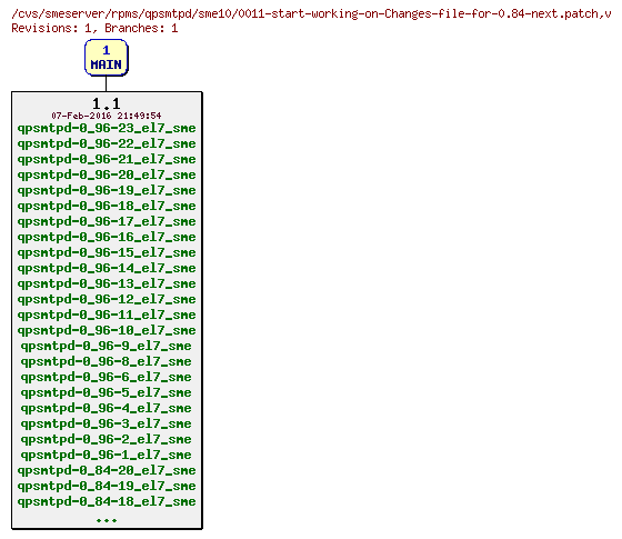 Revisions of rpms/qpsmtpd/sme10/0011-start-working-on-Changes-file-for-0.84-next.patch