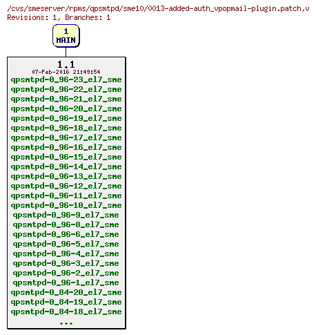 Revisions of rpms/qpsmtpd/sme10/0013-added-auth_vpopmail-plugin.patch