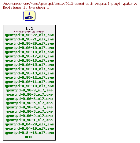 Revisions of rpms/qpsmtpd/sme10/0013-added-auth_vpopmail-plugin.patch