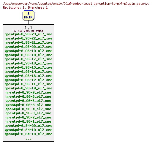 Revisions of rpms/qpsmtpd/sme10/0016-added-local_ip-option-to-p0f-plugin.patch