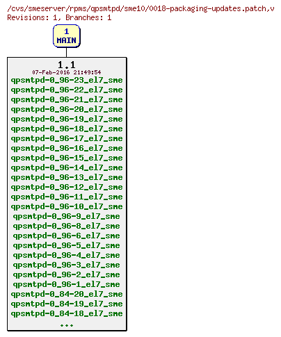 Revisions of rpms/qpsmtpd/sme10/0018-packaging-updates.patch