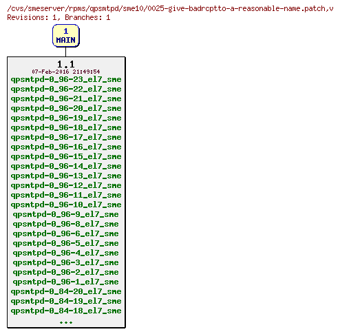 Revisions of rpms/qpsmtpd/sme10/0025-give-badrcptto-a-reasonable-name.patch