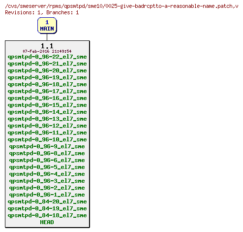 Revisions of rpms/qpsmtpd/sme10/0025-give-badrcptto-a-reasonable-name.patch