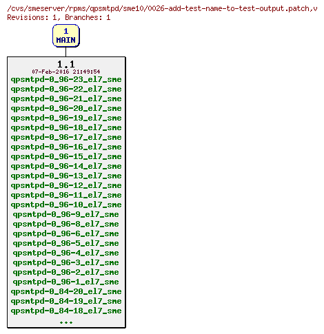 Revisions of rpms/qpsmtpd/sme10/0026-add-test-name-to-test-output.patch