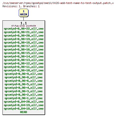 Revisions of rpms/qpsmtpd/sme10/0026-add-test-name-to-test-output.patch