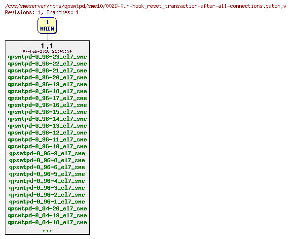 Revisions of rpms/qpsmtpd/sme10/0029-Run-hook_reset_transaction-after-all-connections.patch