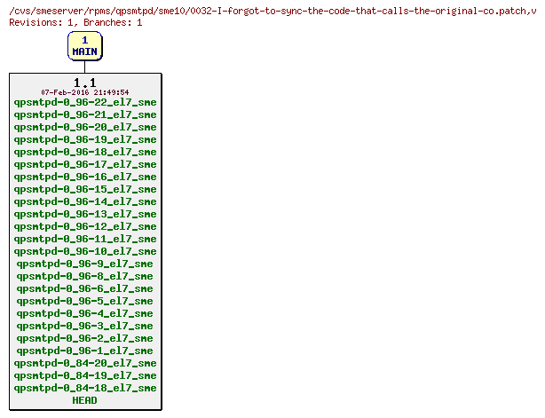 Revisions of rpms/qpsmtpd/sme10/0032-I-forgot-to-sync-the-code-that-calls-the-original-co.patch