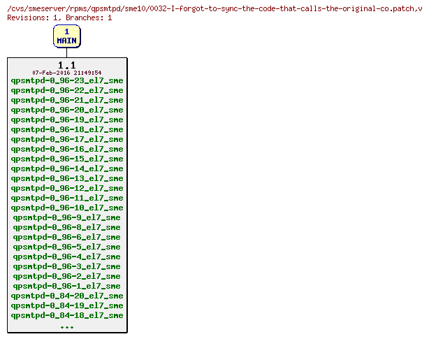 Revisions of rpms/qpsmtpd/sme10/0032-I-forgot-to-sync-the-code-that-calls-the-original-co.patch