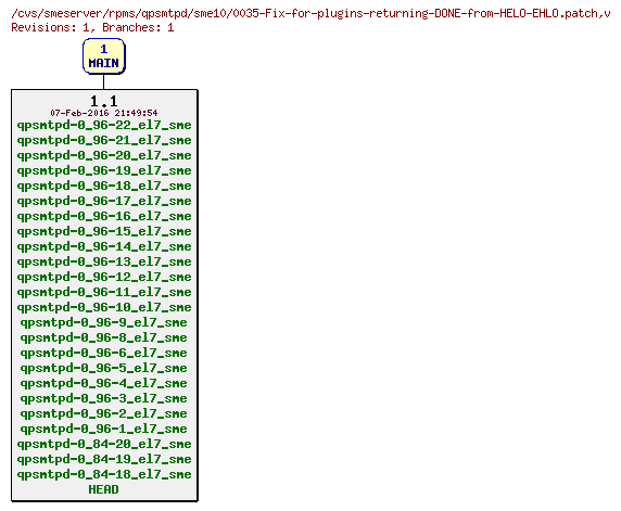 Revisions of rpms/qpsmtpd/sme10/0035-Fix-for-plugins-returning-DONE-from-HELO-EHLO.patch