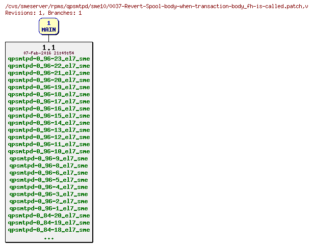 Revisions of rpms/qpsmtpd/sme10/0037-Revert-Spool-body-when-transaction-body_fh-is-called.patch