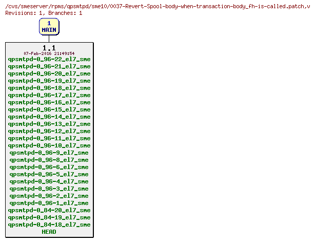 Revisions of rpms/qpsmtpd/sme10/0037-Revert-Spool-body-when-transaction-body_fh-is-called.patch