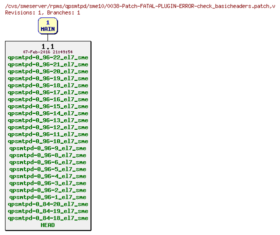 Revisions of rpms/qpsmtpd/sme10/0038-Patch-FATAL-PLUGIN-ERROR-check_basicheaders.patch