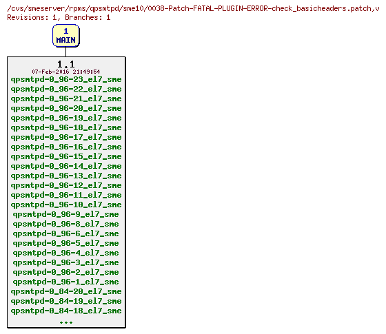 Revisions of rpms/qpsmtpd/sme10/0038-Patch-FATAL-PLUGIN-ERROR-check_basicheaders.patch