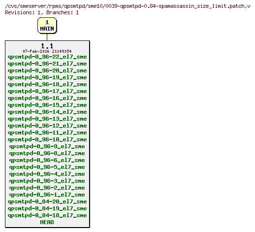 Revisions of rpms/qpsmtpd/sme10/0039-qpsmtpd-0.84-spamassassin_size_limit.patch