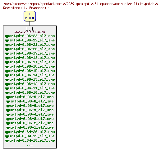 Revisions of rpms/qpsmtpd/sme10/0039-qpsmtpd-0.84-spamassassin_size_limit.patch