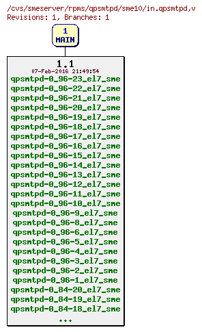 Revisions of rpms/qpsmtpd/sme10/in.qpsmtpd