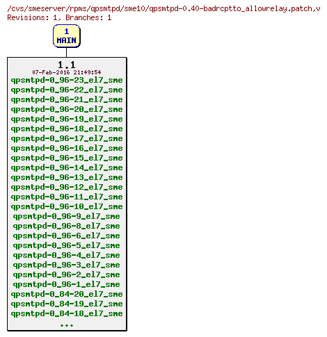 Revisions of rpms/qpsmtpd/sme10/qpsmtpd-0.40-badrcptto_allowrelay.patch