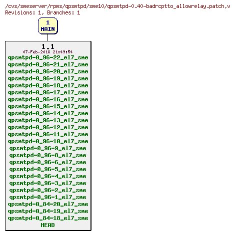 Revisions of rpms/qpsmtpd/sme10/qpsmtpd-0.40-badrcptto_allowrelay.patch